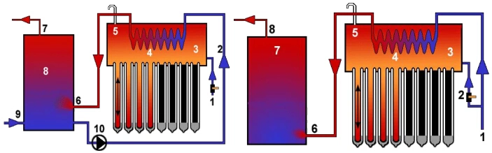 Copper Coil-Pre-Heat Type Solar Water Heater