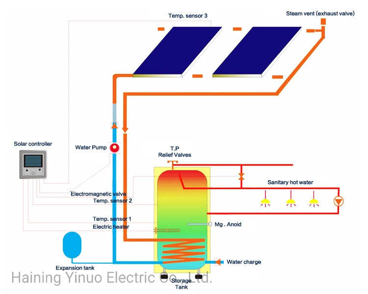 Split Flat Panel Solar Energy Water Heater Copper Heat Exchange (INL-J7)