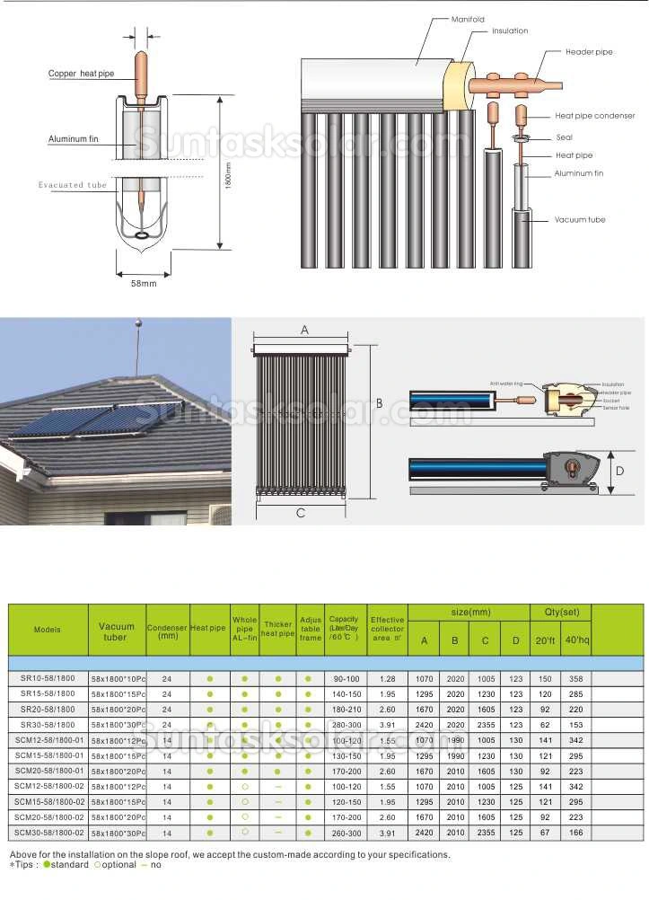 etc Heat Pipe Vacuum Tube Solar Energy Collector