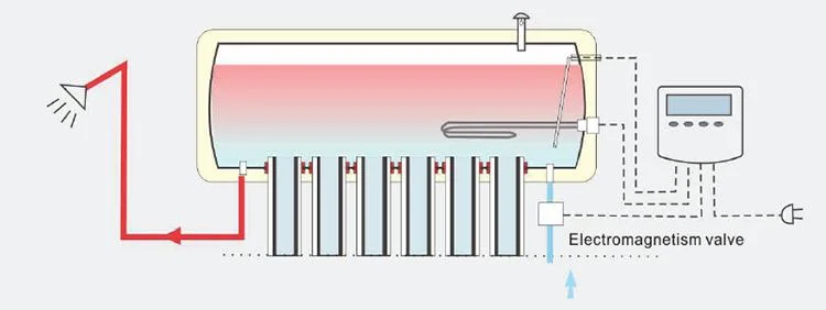 2023 Suntask New Quick Installation Stainless Steel Solar Water Heater Stx