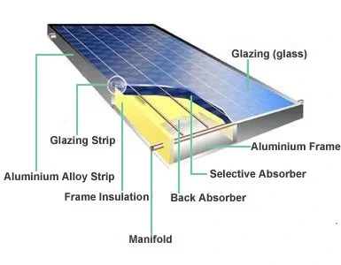 Swimming Pools Solar Heating Panels/Flat Plate Solar Collector