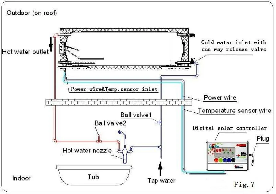 Closed Loop Flat Panel Solar Water Heater with Steel Btc340r Inner Tank