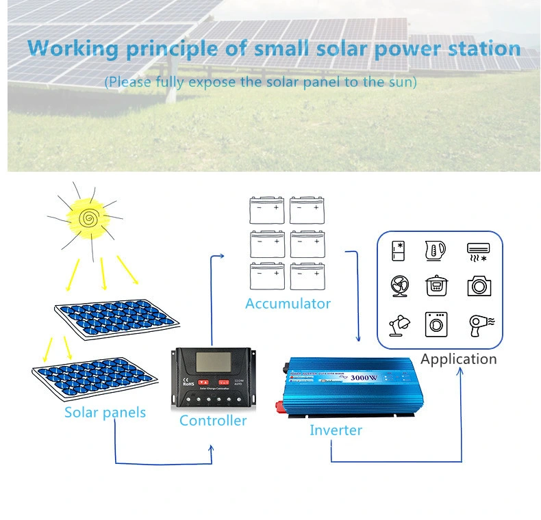 Best 48V Pvt Flexible Hybrid 100watts 170 180W 250 W 300W 320W 300 335 410 440 Watt 1 Kw 1000 Watt Solar Panel Price India