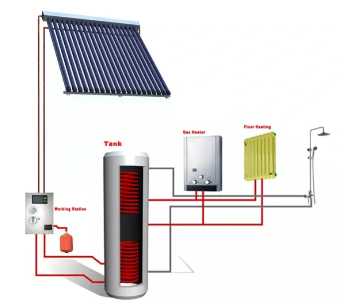 Vacuum Tube and Copper Heat Pipe Solar Collector