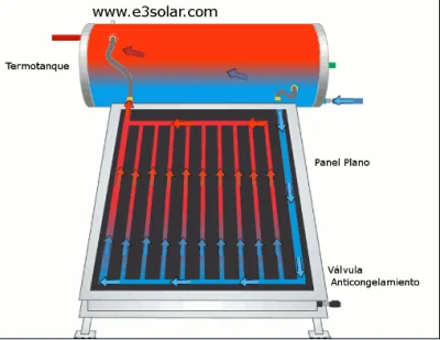 Solarheizpaneele für Schwimmbäder/Flachkollektor